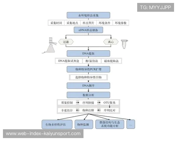 WNBA球队季前训练营安排,体能测试与技术评估流程标准化 WNBA球队季前训练营安排,体能测试与技术评估流程标准化