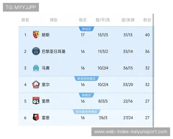 争冠历史数据：近11支如本季朗斯般22轮52分的法甲队都联赛夺冠